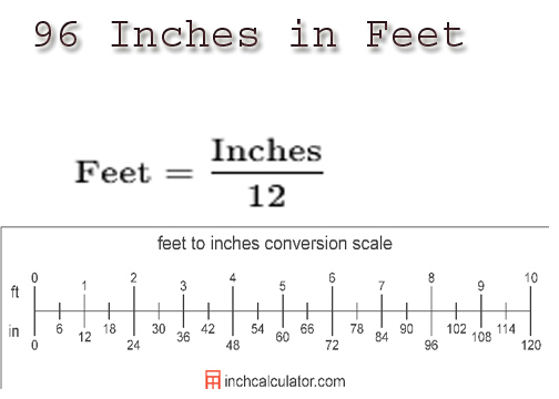 96 Inches in Feet