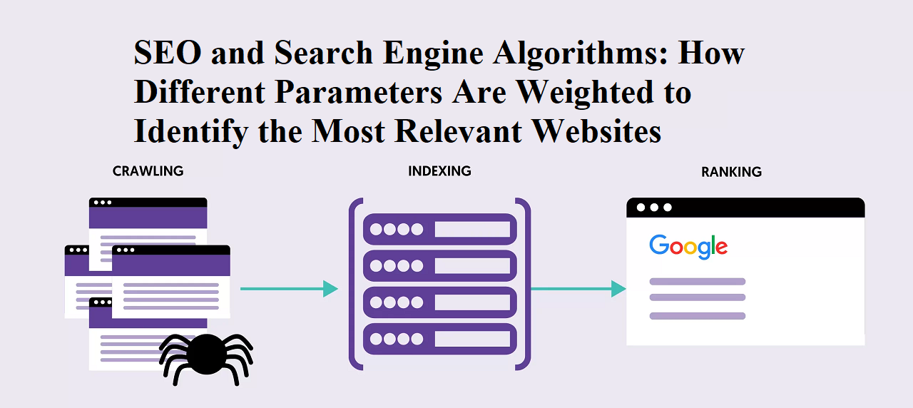 SEO and Search Engine Algorithms: How Different Parameters Are Weighted to Identify the Most Relevant Websites