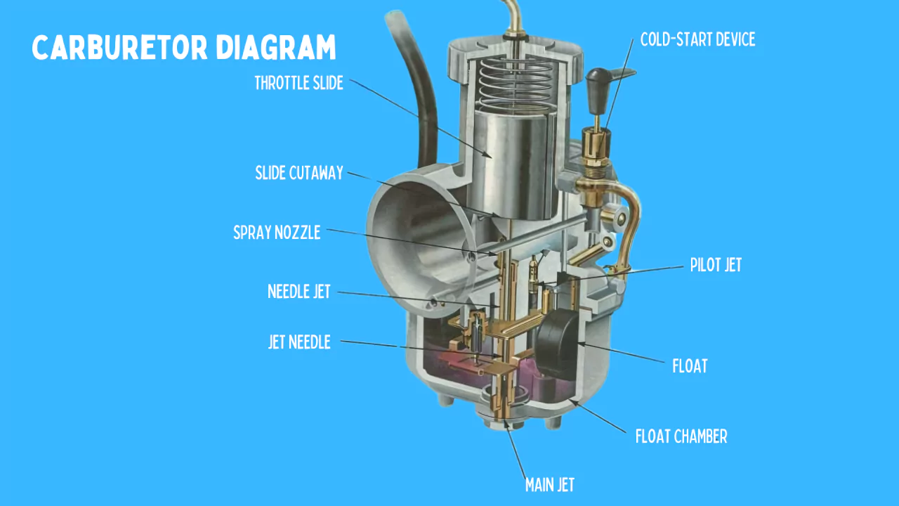 carburetor