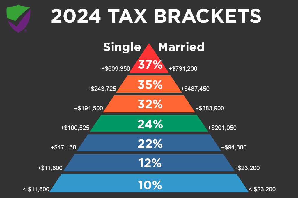 tax brackets