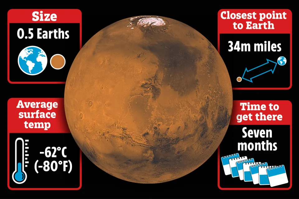 temperatures for mars