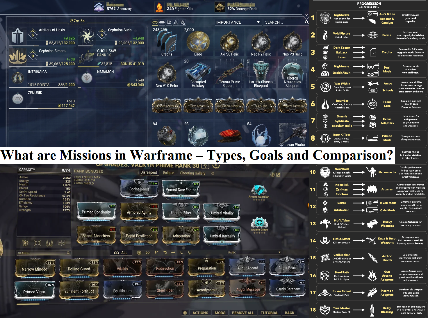 What are Missions in Warframe – Types, Goals and Comparison?